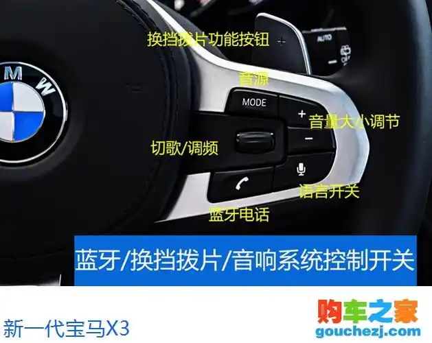 宝马x3各个功能按键图解 宝马x3所有功能按钮介绍图解-汽车图片大全