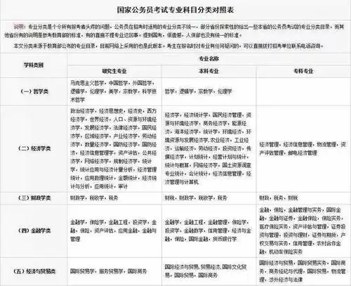 国家公务员考试专业科目分类对照表