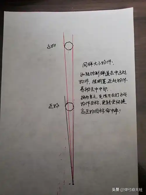 弹弓打法(这几种弹弓打法你选择哪一种?