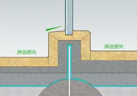 淋浴房防水,该如何做好止水坎施工?