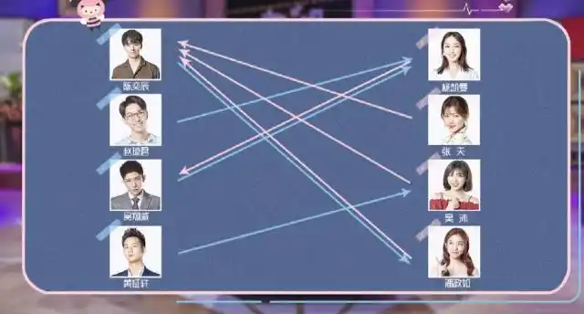 《心动的信号》结局混乱?陈亦辰转向珍珠,吴沛钲轩从朋友到恋人