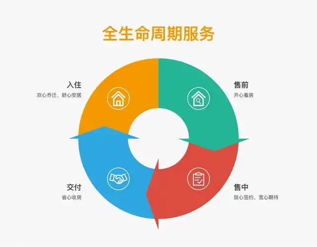 "5u 美好生活体系"服务篇 | 全生命周期服务 建设美好社区生活-住友控