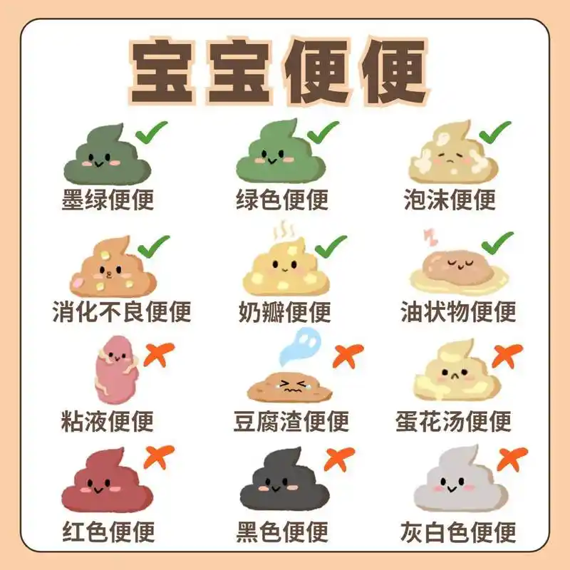 一张大便图教你识别宝宝便便,"六正常六异常"妈妈要清楚