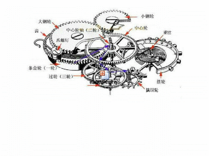 机械表结构工作原理及制造.pdf