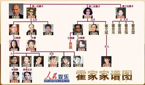 霍家三代前世今生 郭晶晶力压章子怡入豪门