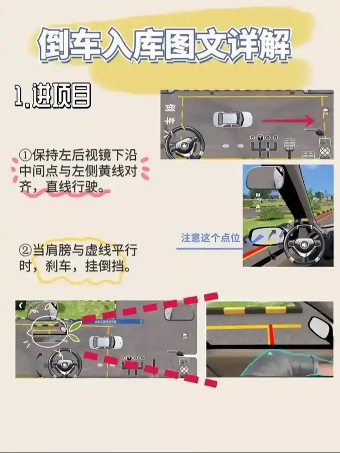 倒车入库点位图解,5步搞懂!#关注教练学车不迷路 #科目二练 - 抖音