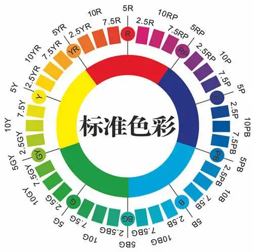 邦宝士漆教你简单的建筑涂料调色口诀