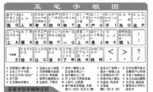 求五笔字根,希望知道的朋友可以提供一下,想在家自学!谢谢10018