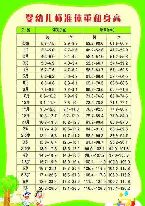 6岁女孩身高体重标准是多少_婚庆知识_婚庆百科_齐家网