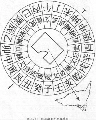 风水罗盘的第二层地母翻卦九星盘详解