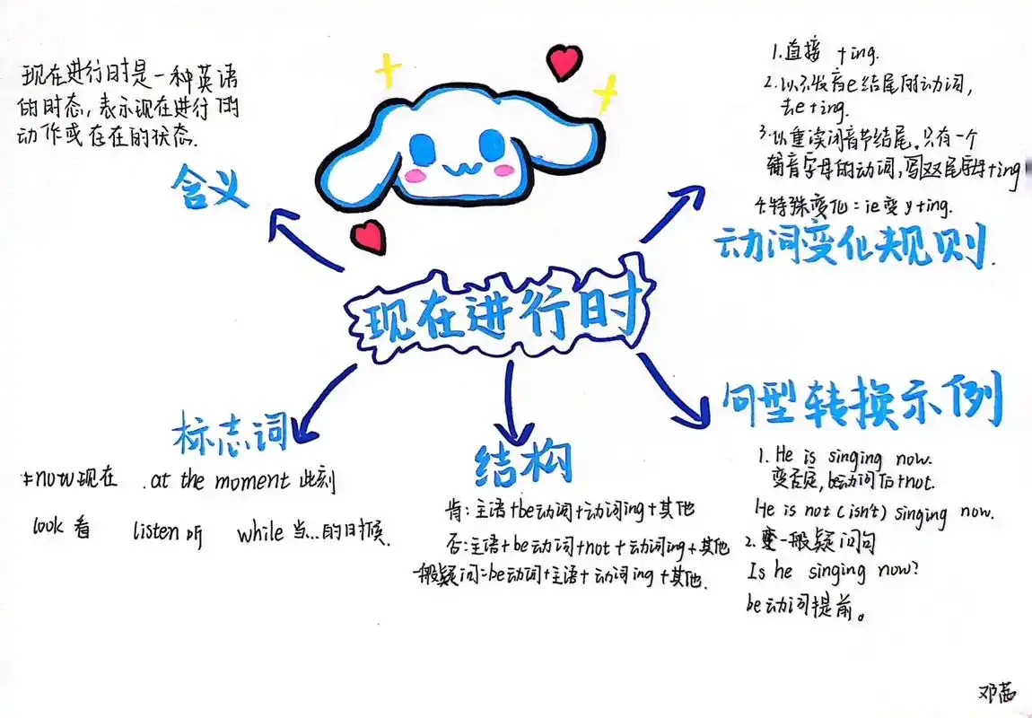没错,是即优秀又可爱的暑假作业#思维导图#一般将来时  #正 - 抖音
