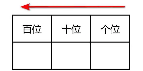 一年级数位表图怎么画 - 爱知识