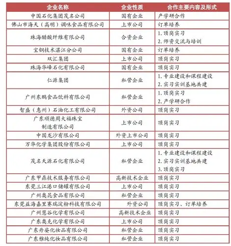 校企合作知名企业名录