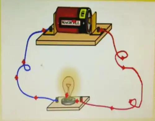电流从电池的正极流出,经过小灯泡的灯丝,再回到电池的负极,形成