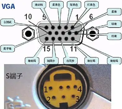 vga转s端子线怎样焊接 电脑连电视用的 相信专业的人才可以告诉我答案