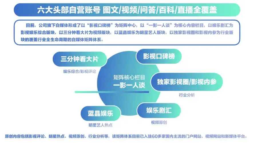 【会员风采】理事单位:依水蓝晶(北京)影视文化传媒有限公司