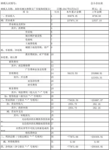 资产负债表与利润表(适用小企业会计准则)