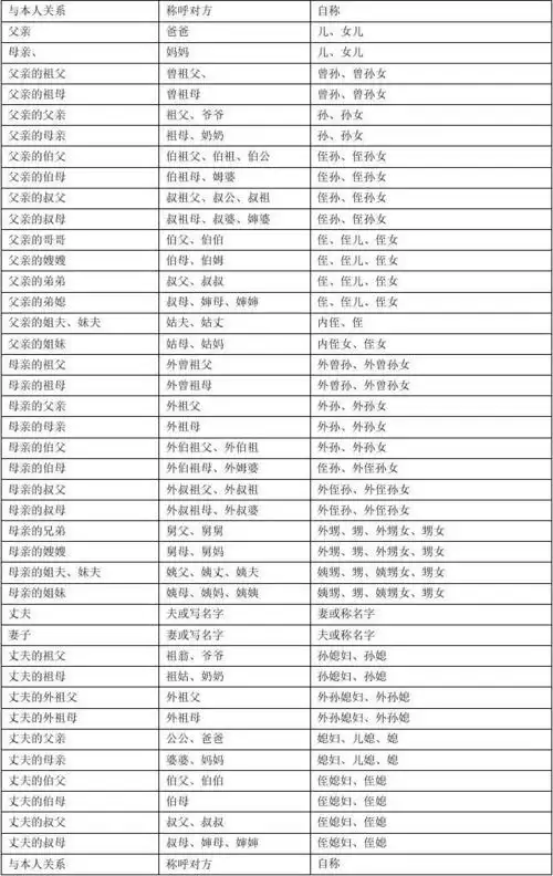 亲属称谓法