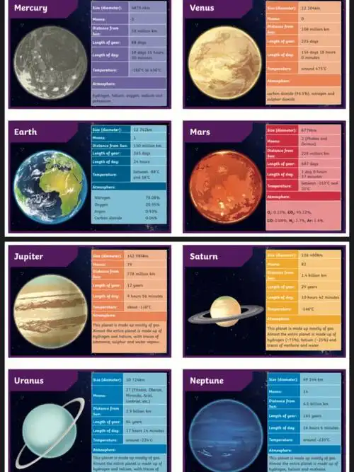 知识卡太阳系九大行星