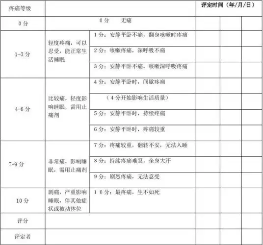 疼痛评估成人数字评分法