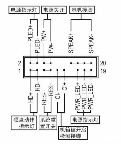 主板电源开关接口图解_组装电脑时主板跳线如何接?