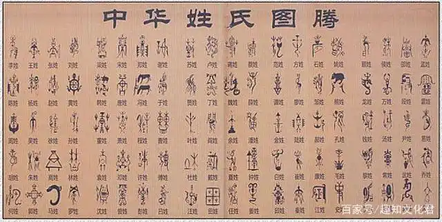 中华姓氏文化源远流长,姓氏起源你知道吗?