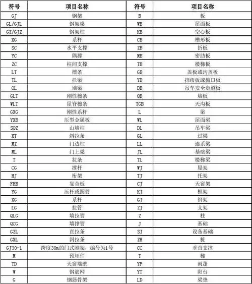 钢结构图纸常用符号