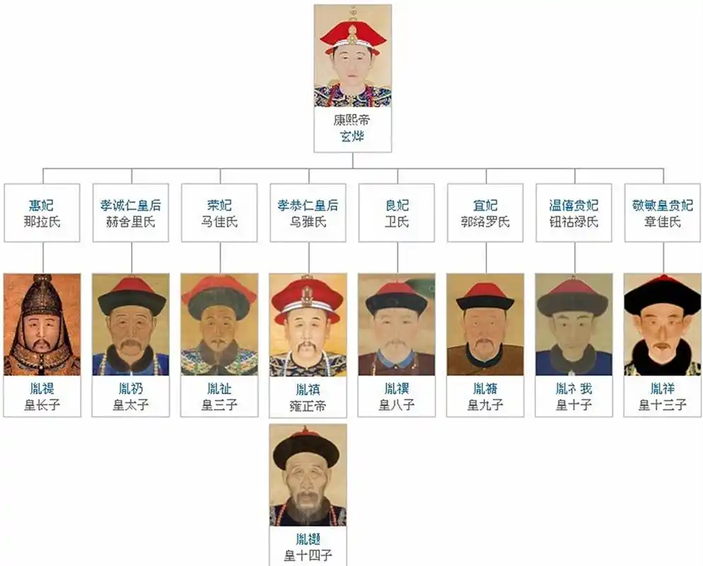 九子夺嫡中成为赢家后,关于雍正对兄弟的打压,大家忽视了这一点