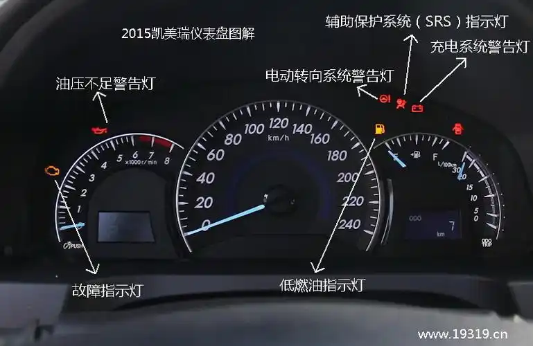 2015凯美瑞仪表盘图解-凯美瑞汽车故障灯图解-汽车仪表网