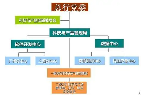中国农业银行科技创新组织架构图