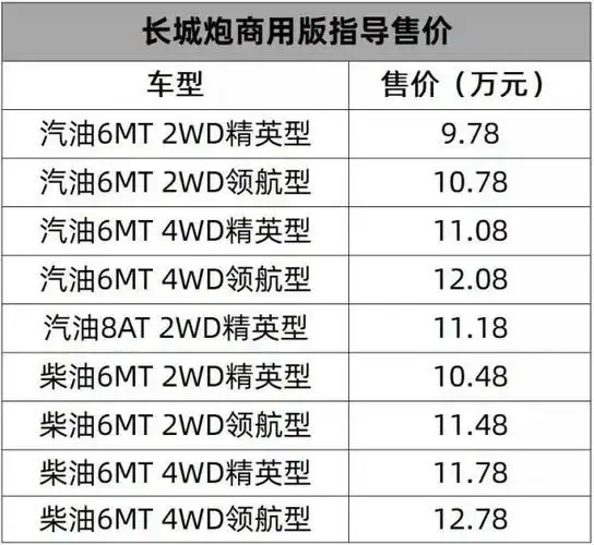 柴油发动机 手动变速箱 四驱,长城炮商用版售9.78万元