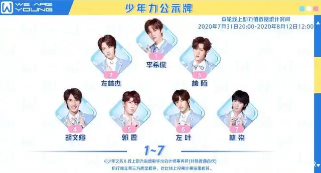 少年之名成团出道