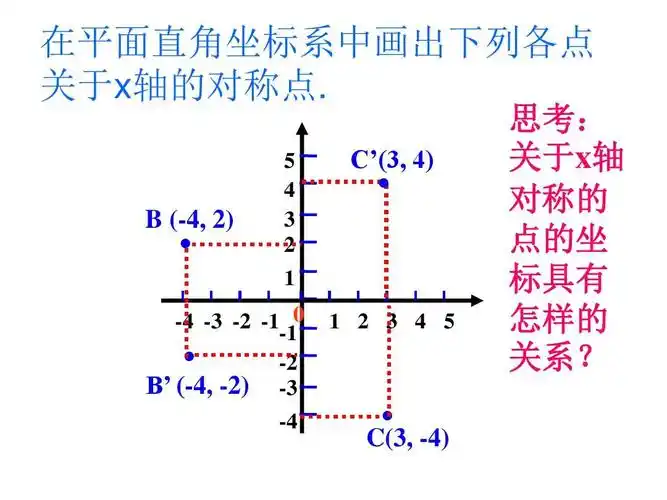 初二数学用坐标表示轴对称1[人教版]ppt_word文档在线阅读与下载_免费