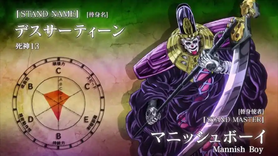 jojo的奇妙冒险替身介绍第十八期