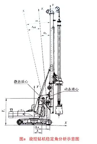 旋挖钻机安全稳定性设计