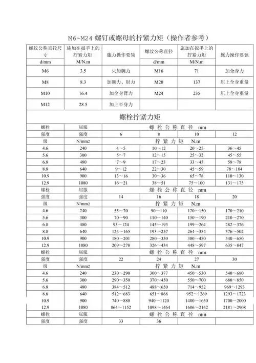 各种螺栓扭矩标准