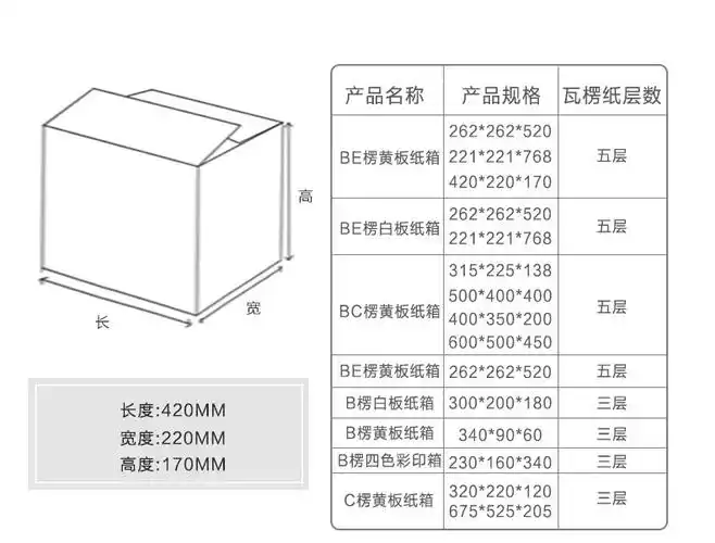 厂家定制打包纸箱子邮政纸箱印刷包装纸盒快递瓦楞特硬纸箱 .
