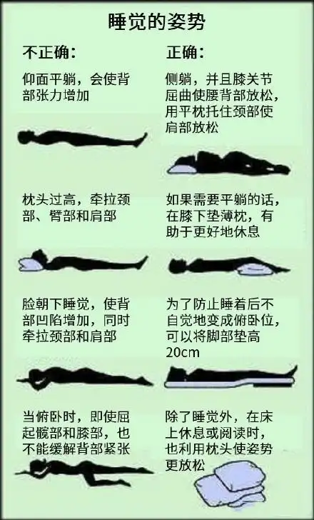 不良睡姿太多,介绍几个 正确的睡姿, 脊柱是在一条直线上的