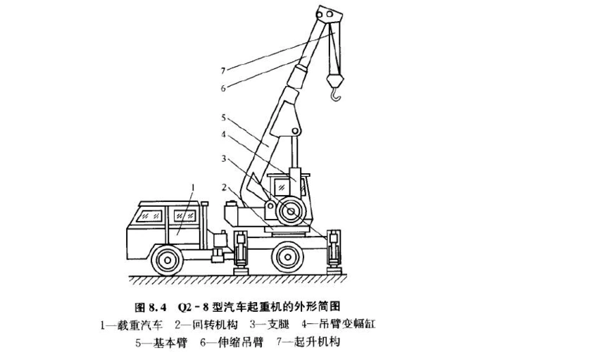汽车起重机液压系统工作原理_word文档在线阅读与下载_无忧文档
