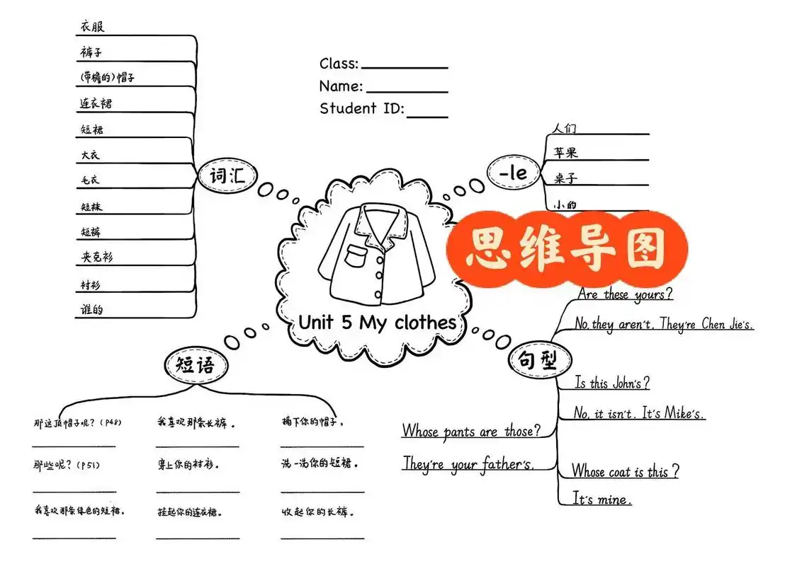 pep 4 unit 5 my clothes思维导图 人教版小学英语四年级下册第五单元