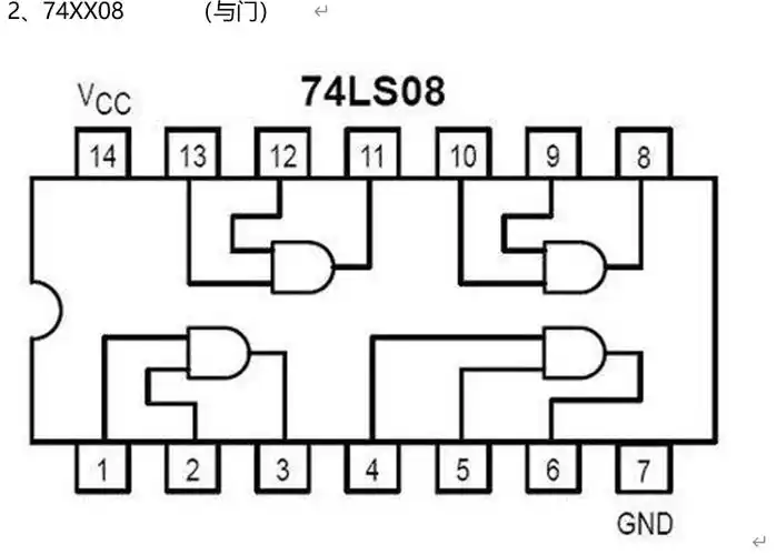 引脚图和74ls00类似,简单来说就是四个与门74ls08电路图引脚图简单来