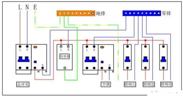 配电箱如何接线_配电箱接线示意图