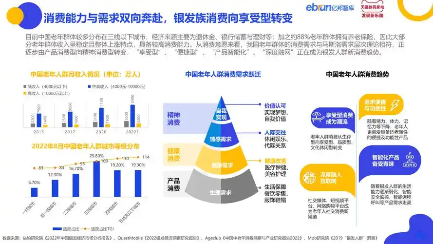 2023银发人群消费趋势洞察报告(家用电器篇)(附下载)_发展_产业_社会