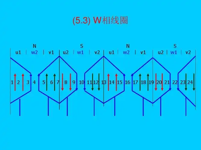 三相异步电动机24槽4极链式绕组展开图及嵌线和接线方法