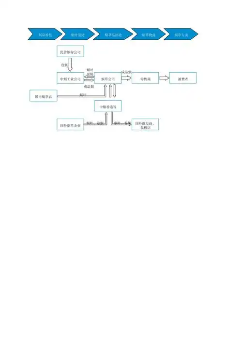 烟草加工流程图