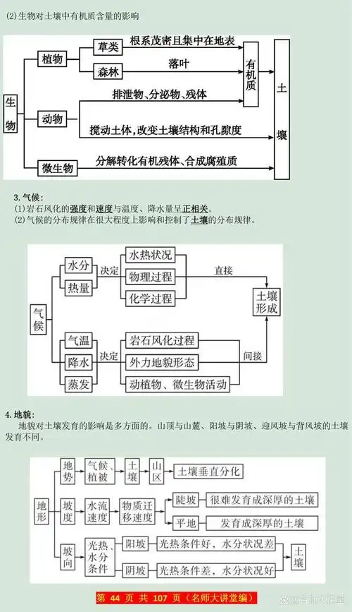 高一地理土壤与植被的思维导图汇总拯救成绩差的你赶紧背