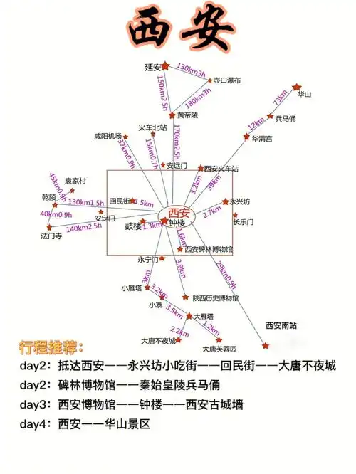 西安旅游|这份详细的攻略一看就懂