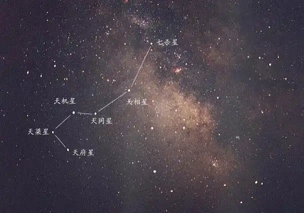 北斗七星和南斗六星分别是啥