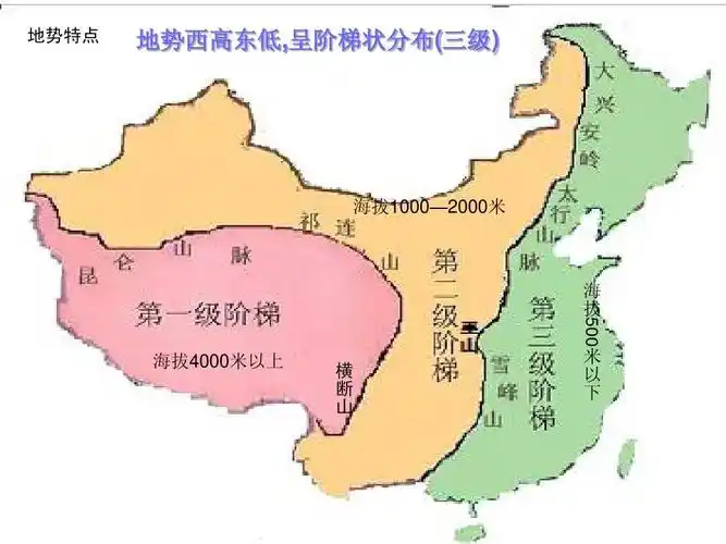 地势特点 地势西高东低,呈阶梯状分布(三级) 海拔1000—2000米 海 拔