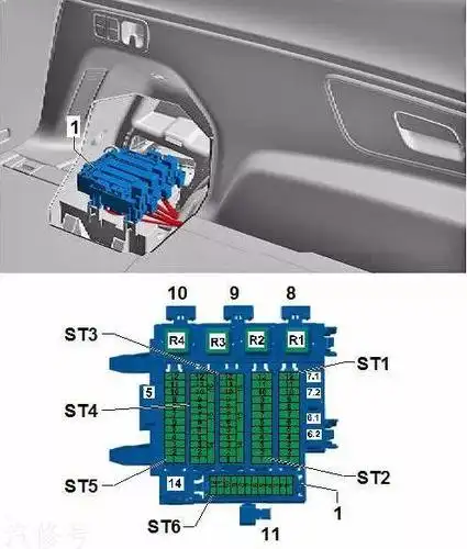 安装位置继电器和保险丝座 3 -sr3- ,不带高电压系统的汽车53 -sr32)